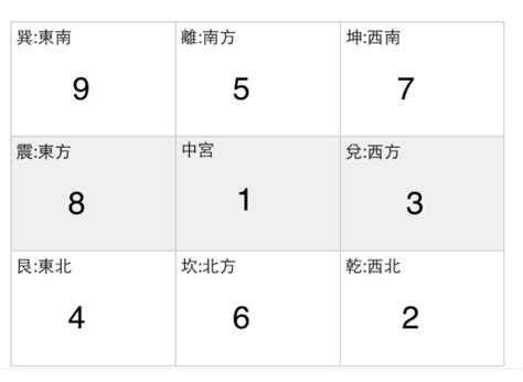 大筆進財客廳擺放位置